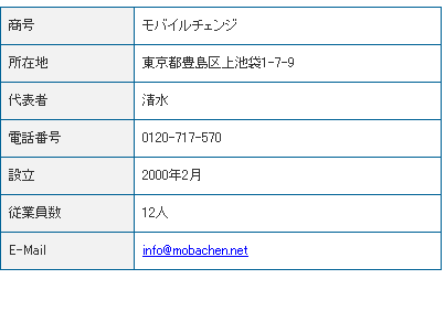 �N���W�b�g�J�[�h�̃V���b�s���O�g��������